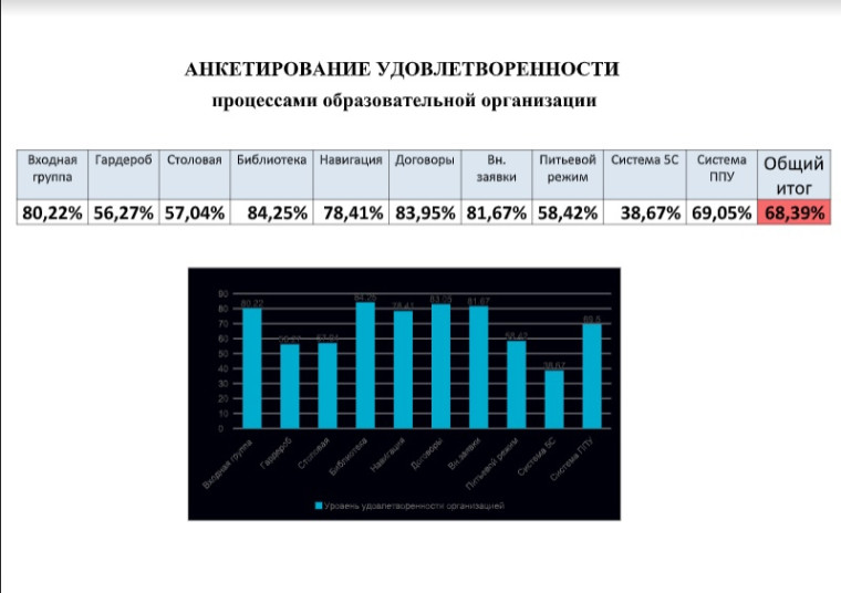«Система 5С».